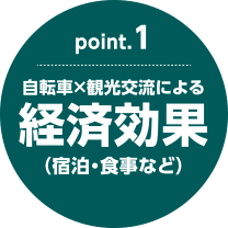 point.1自転車×観光交流による経済効果（宿泊・食事など）